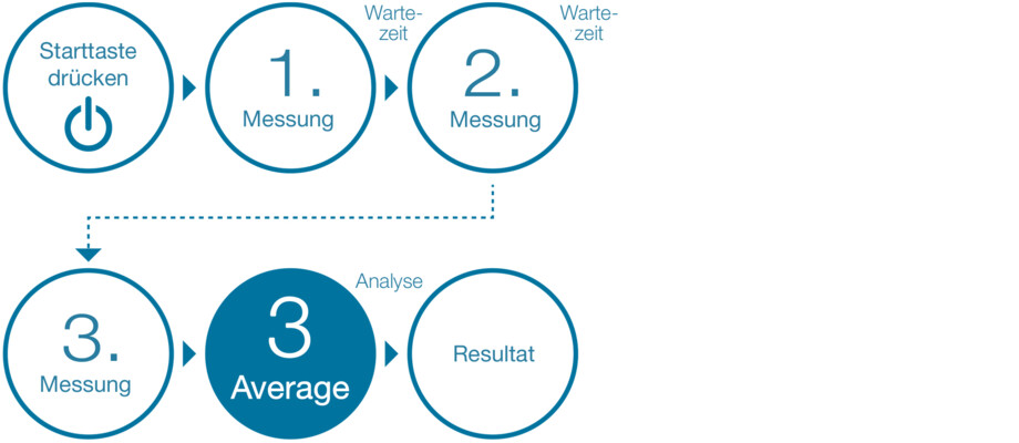 WatchBP Average_DE